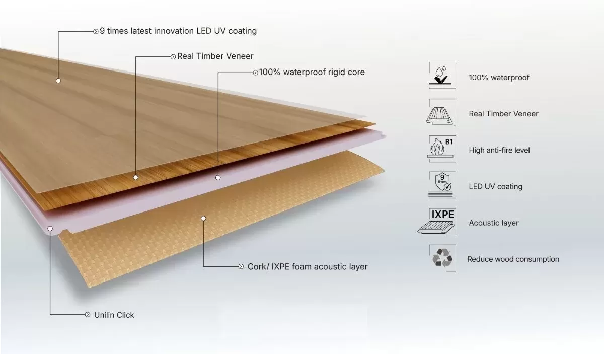VSPC Flooring structure VSPC Flooring structure